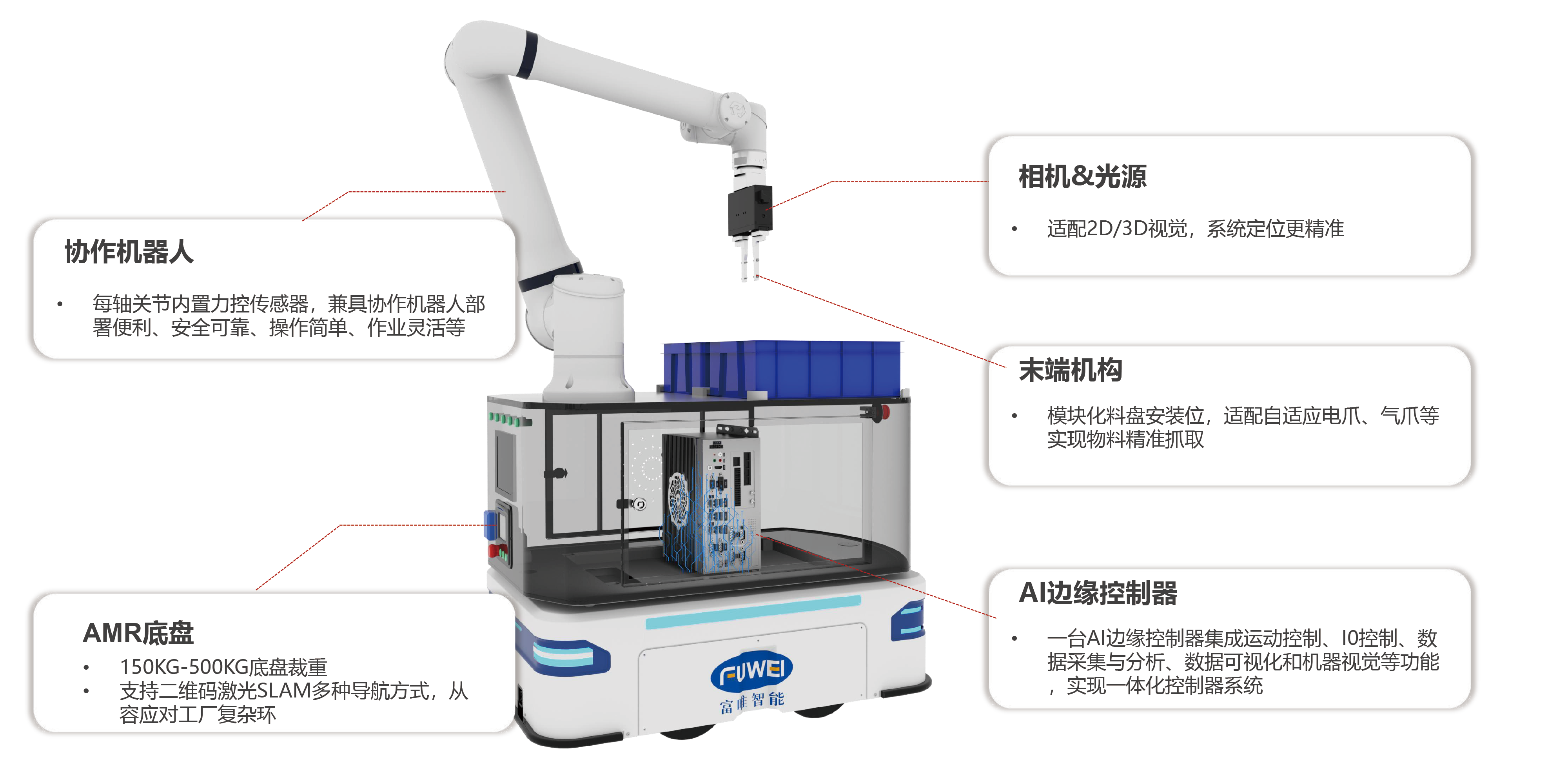 富唯智能復合機器人的技術革新：抓取重量的顯著提升